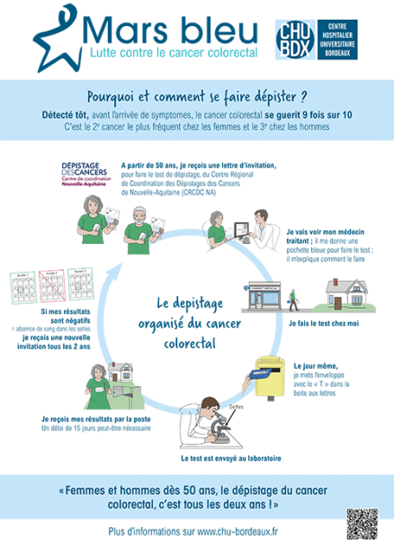 Affiche le dépistage organisé du cancer colorectal Affiche le dépistage organisé du cancer colorectal