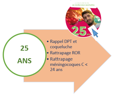 Age 25 ans