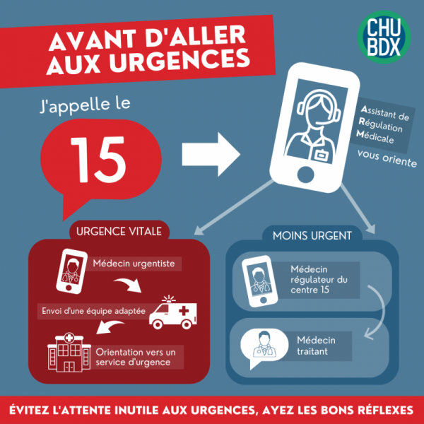 Evitez l'attente aux urgences, ayez les bons reflexes - CHU de Bordeaux