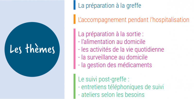 hématologie