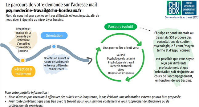 médecine du travail