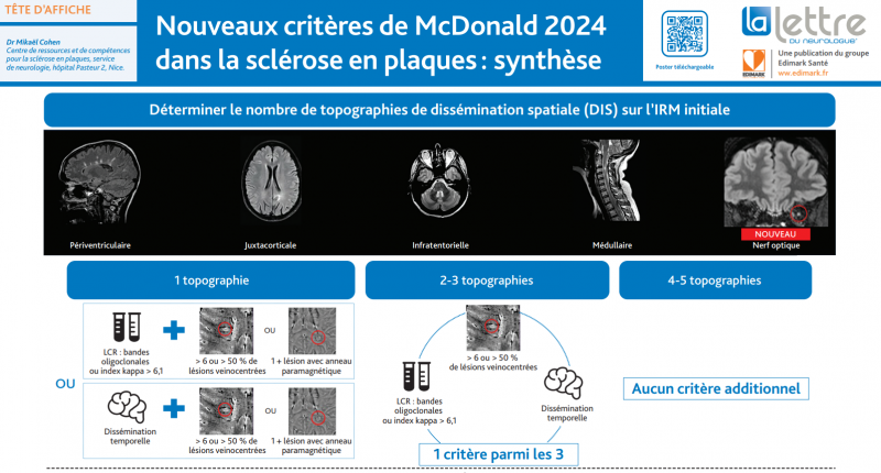 critères McDonald 2024 M.COHEN
