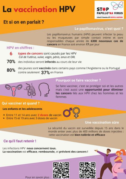 Vaccination HPV 