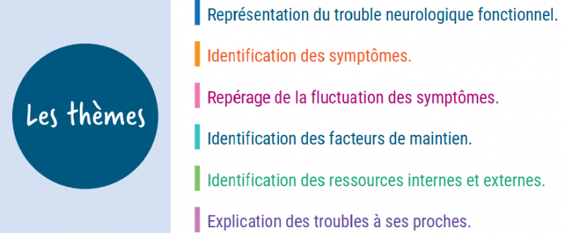 Trouble_neurologique_fonctionnel