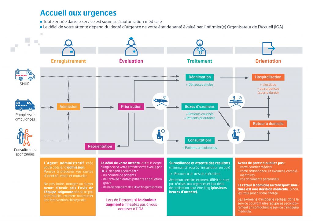 Urgences adultes