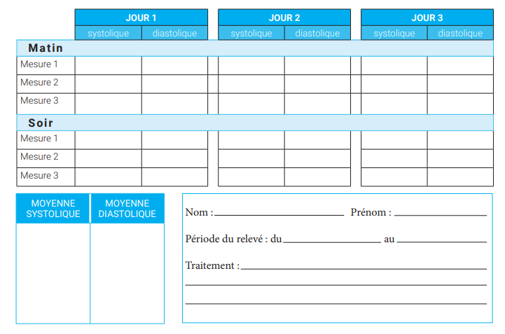Tableau auto mesure TA