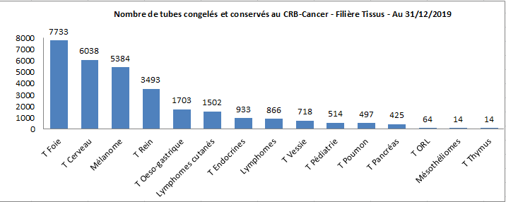 1 Graph filiere Tissus 2019