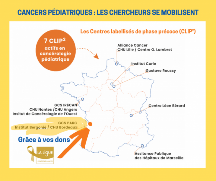 Recherche sur les cancers pédiatriques en France