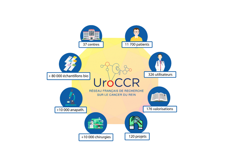 UroCCR