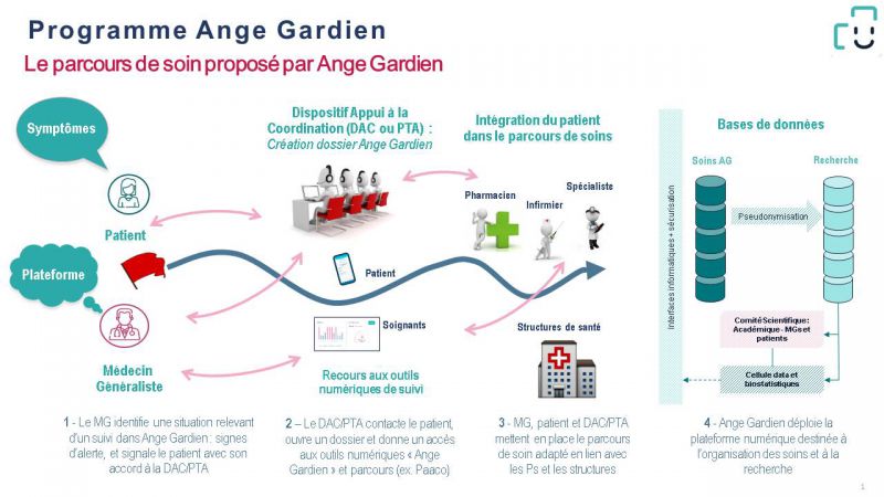 Illustration Ange Gardien_site web CHU de Bordeaux Illustration Ange Gardien_site web CHU de Bordeaux