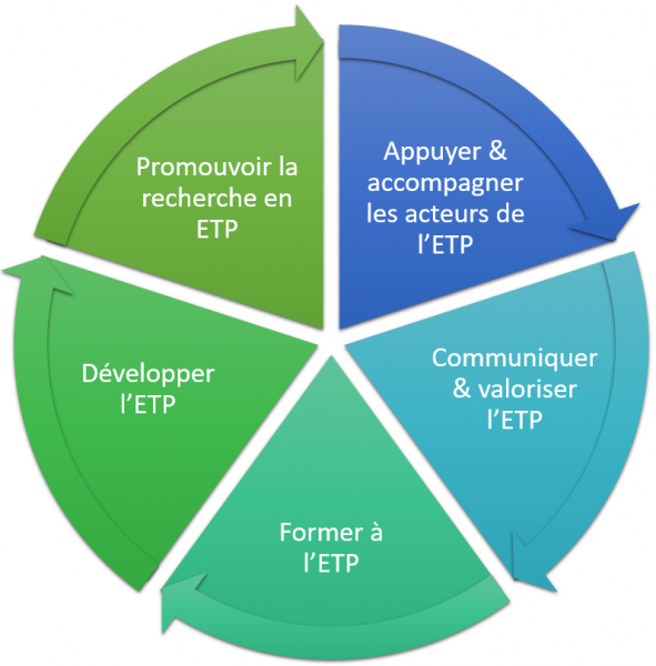 Éducation_thérapeutique